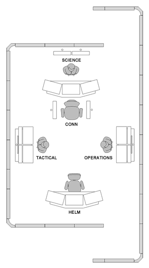 Above: Layout of phase 2 simulator. This will be expanded to include more stations.