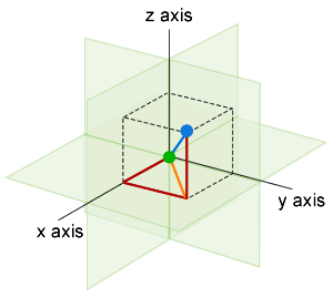Range example (blue line). Green dot  is the vessel, blue dot is the TSMO, red are the X,Y,Z-shift values, orange is D(xy).